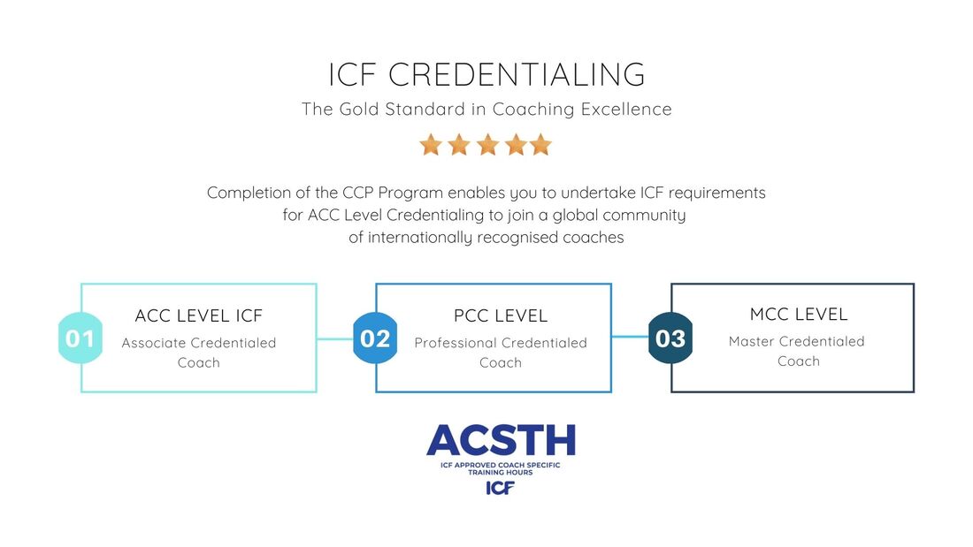 Accredited ICF program