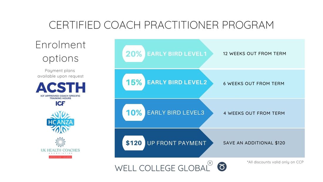 Well College Global Certified Coach Practitioner Program