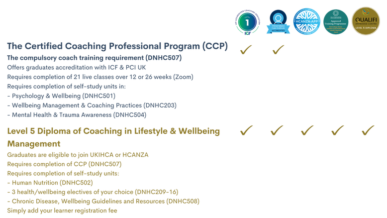 Level 5 diploma of health coaching ICF accredited